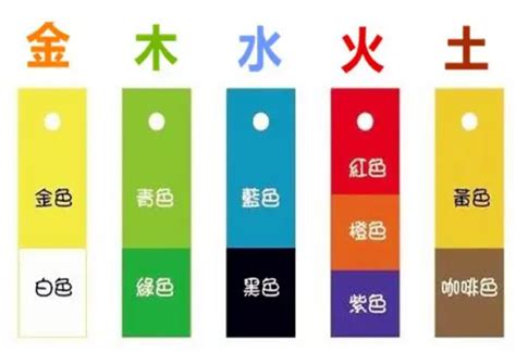 金色 五行|五行屬金：你的幸運色是？